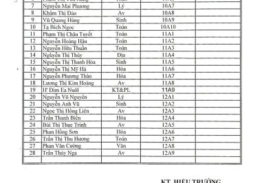 Thông báo: danh sách học sinh và GVCN các lớp năm học 2026-2027