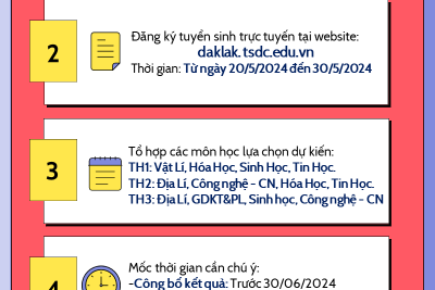 THÔNG TIN TUYỂN SINH LỚP 10 NĂM HỌC 2024-2025