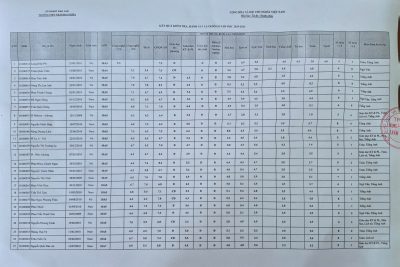 Thông báo kết quả kiểm tra, đánh giá lại và kiểm tra chuyển đổi môn học hè 2026