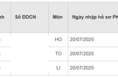 DANH SÁCH PHÚC KHẢO BÀI THI TỐT NGHIỆP THPT 2025