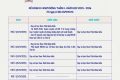 Kế hoạch tuần 3. Năm học 2025-2026