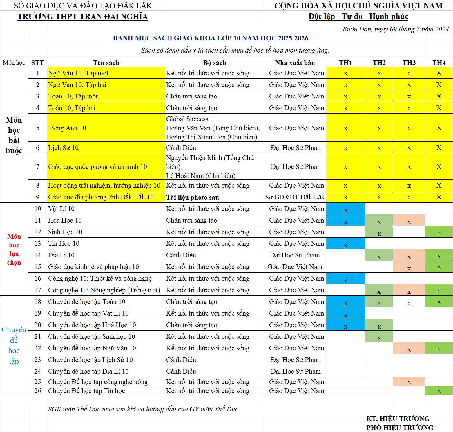 DANH MỤC SÁCH GIÁO KHOA SỬ DỤNG CHÍNH TẠI TRƯỜNG THPT TRẦN ĐẠI NGHĨA NĂM HỌC 2025-2026